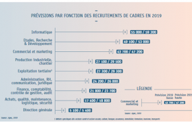 En savoir plus